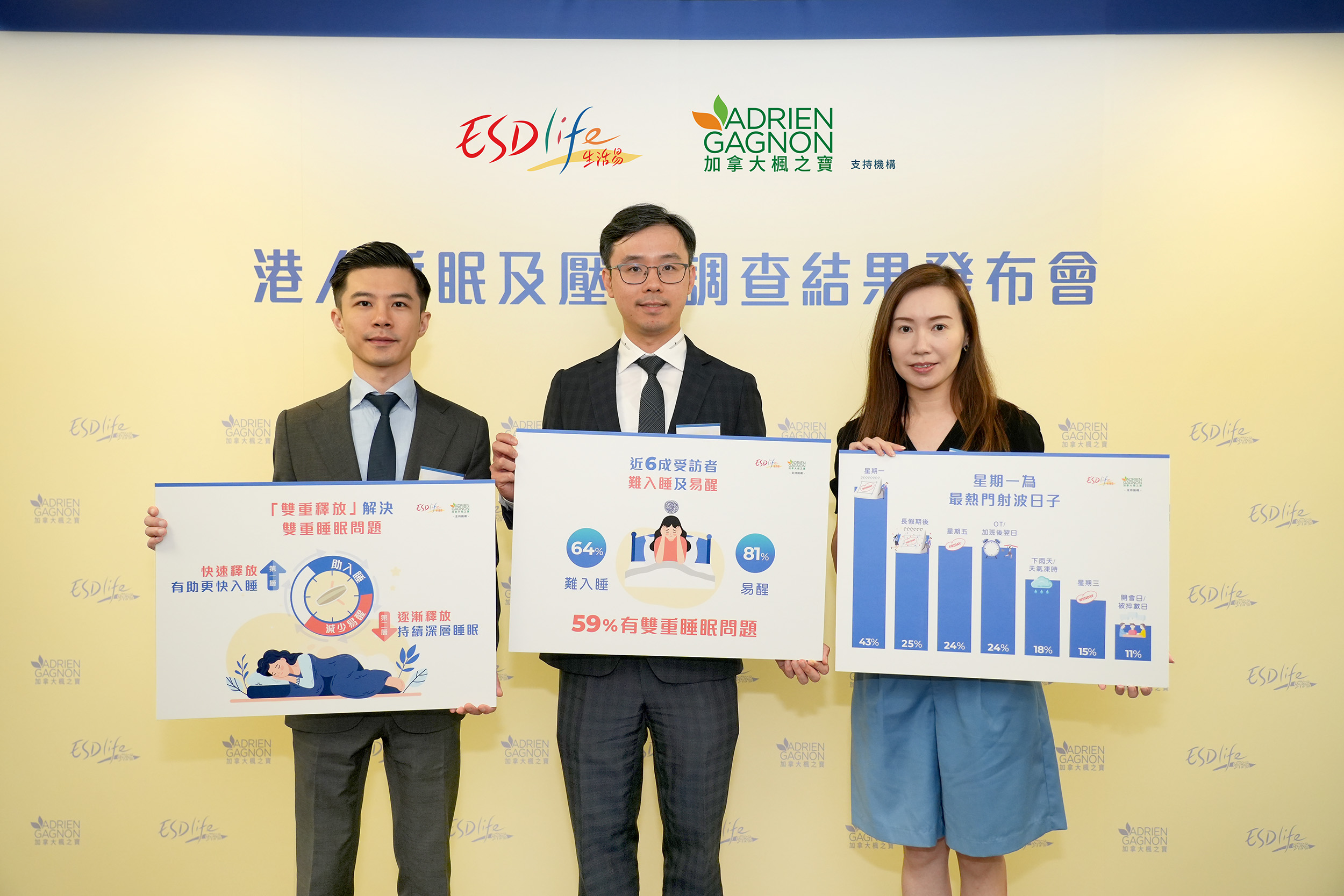 Dr. Ka Yau Raymond Wong, Specialist in Psychiatry (center), Mr. Ian Cheung, Registered Pharmacist (left), and Ms. Casey Chow, Head of Media Business at ESDlife (right) participated in the “Hong Kong Sleep and Stress Survey” press conference.