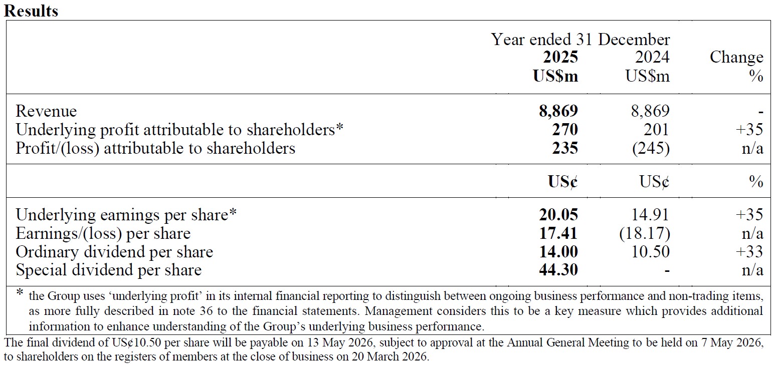 DFI FY2025 table.jpg