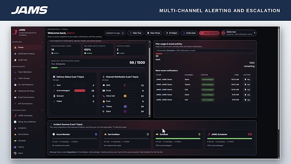 The JAMS Incident Management dashboard shows notification delivery across SMS, voice, Microsoft Teams, and Slack, alongside the two-way integrations that opened each incident. Acknowledgements and resolutions recorded in JAMS sync back to Azure Monitor, ServiceNow, Zendesk, and JAMS Scheduler. The JAMS Incident Management dashboard shows notification delivery across SMS, voice, Microsoft Teams, and Slack, alongside the two-way integrations that opened each incident. Acknowledgements and resolutions recorded in JAMS sync back to Azure Monitor, ServiceNow, Zendesk, and JAMS Scheduler.